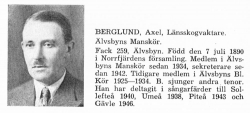 Berglund Axel 18900707 Från Svenskt Porträttarkiv a