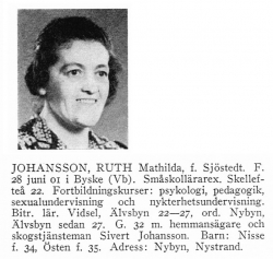 Johansson-Sjöstedt Ruth 19010628 Från Svenskt Porträttarkiv