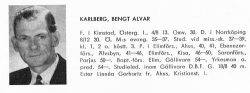 Karlberg Bengt 19130804 Från Svenskt Porträttarkiv b