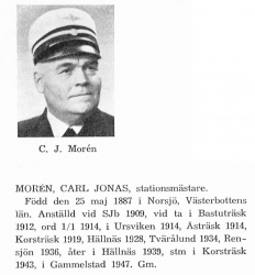 Morén Carl 18870525 Från Svenskt Porträttarkiv