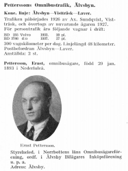 Pettersson Ernst 18930129 Från Svenskt Porträttarkiv