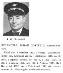 Strandell Johan 18921005 Från Svenskt Porträttarkiv